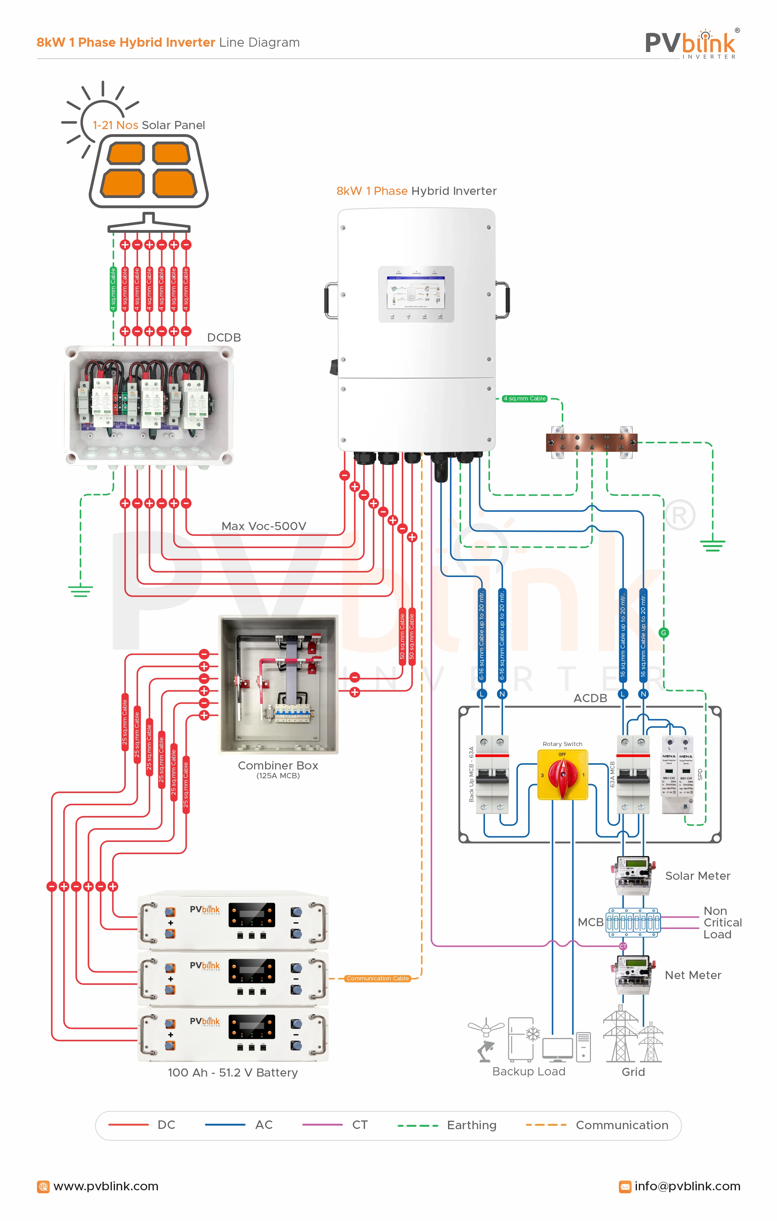 Battery Energy Storage System